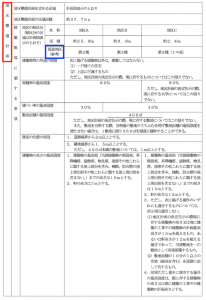 地区計画等画像byいくらチャンネル