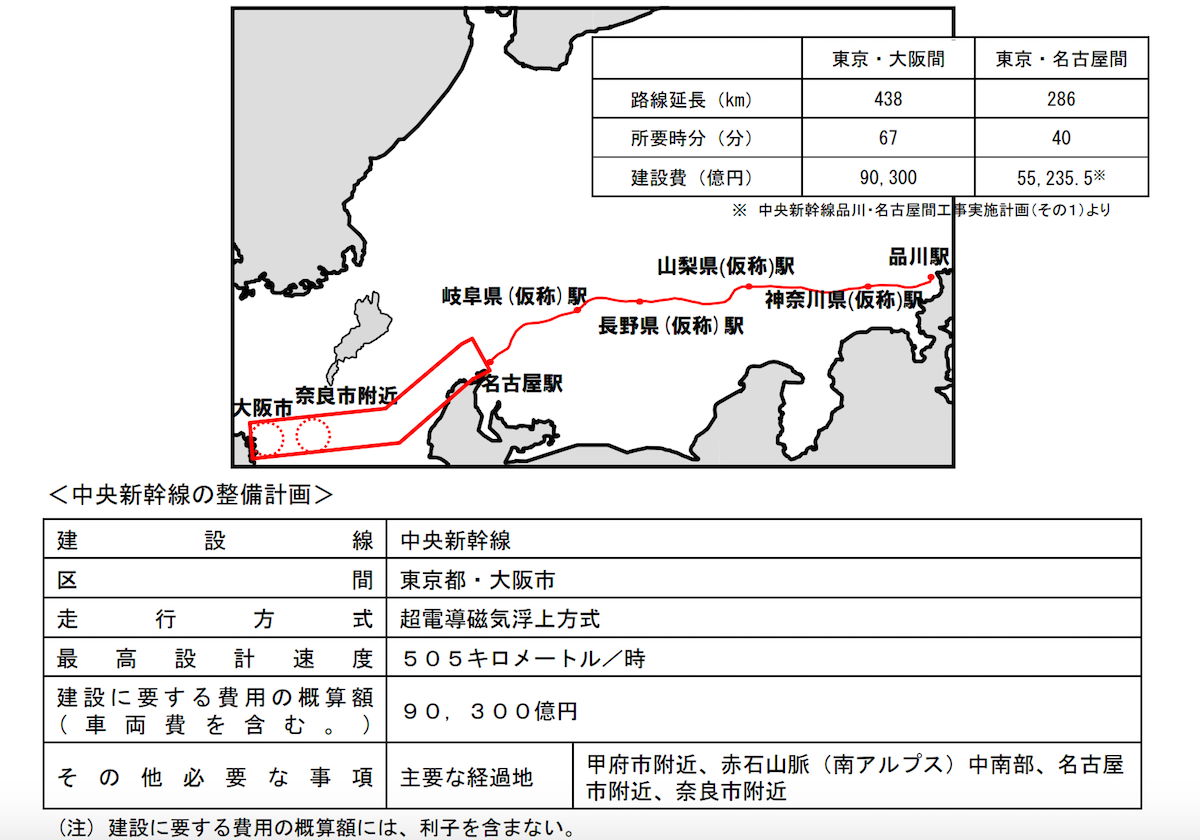 全国新幹線鉄道整備法（リニア中央新幹線整備計画）