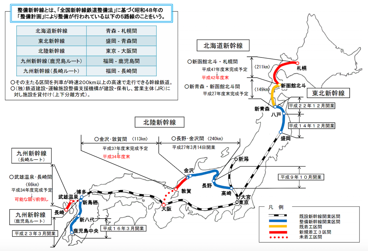 全国新幹線鉄道整備法（整備新幹線）