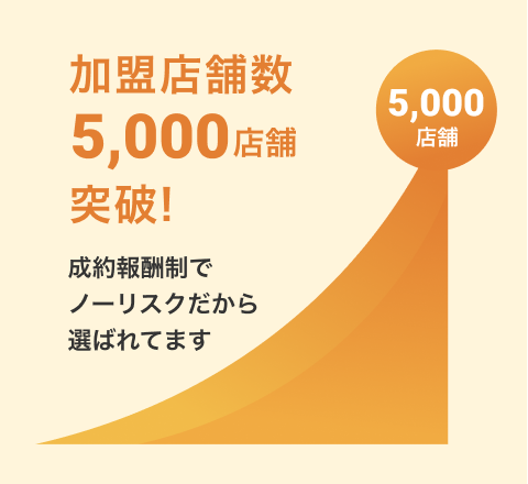 5000店舗突破
