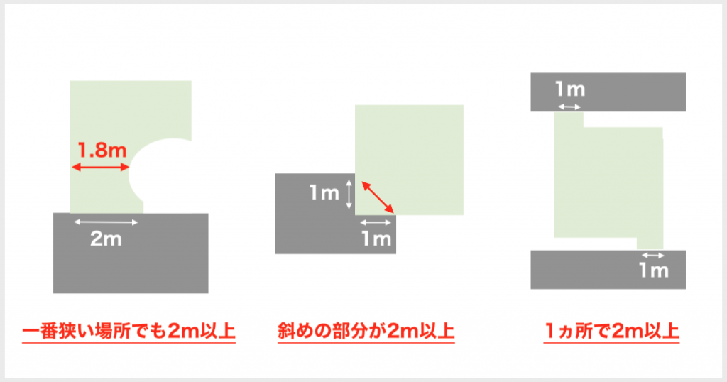 42条の建築基準法の道路と接道義務、調査方法についてわかりやすくまとめた 42条の建築基準法の道路と接道義務、調査方法についてわかりやすくまとめた