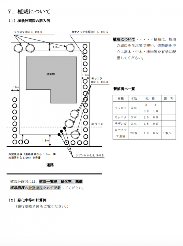 風致地区(ふうちちく)とはなにかにわかりやすくまとめた 風致地区(ふうちちく)とはなにかにわかりやすくまとめた