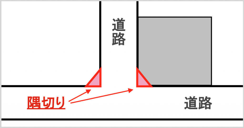 接道長さの測り方隅切り | 接道長さの測り方 角地 – OAJX