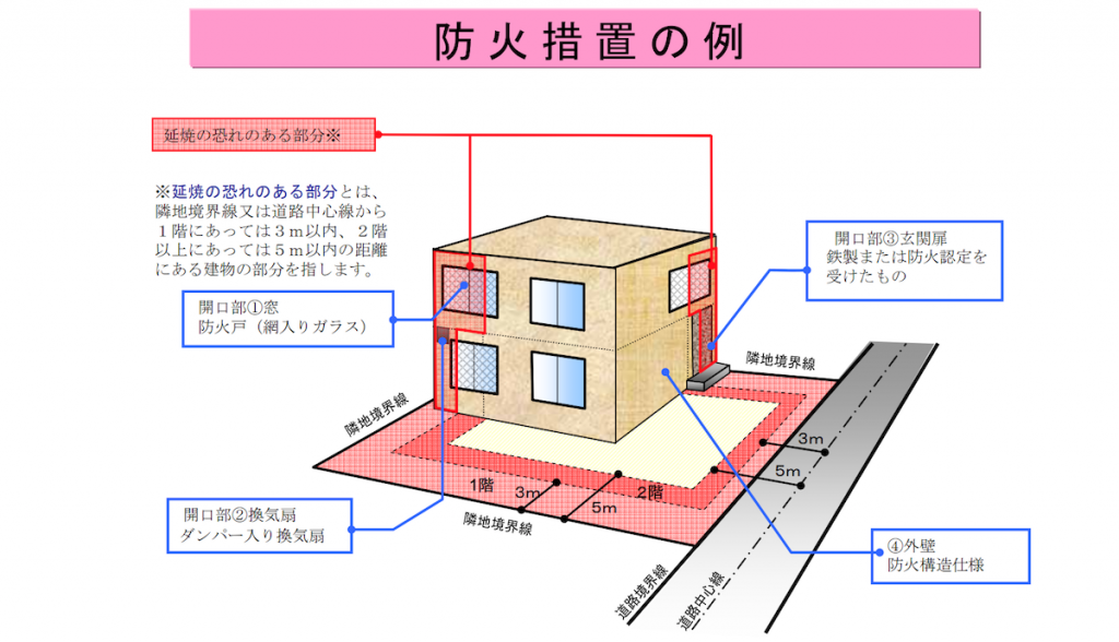 新防火地域（新防火区域）とはなにかについてわかりやすくまとめた