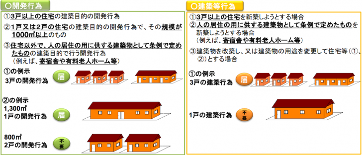 コンパクトシティ（居住誘導区域）とはなにか