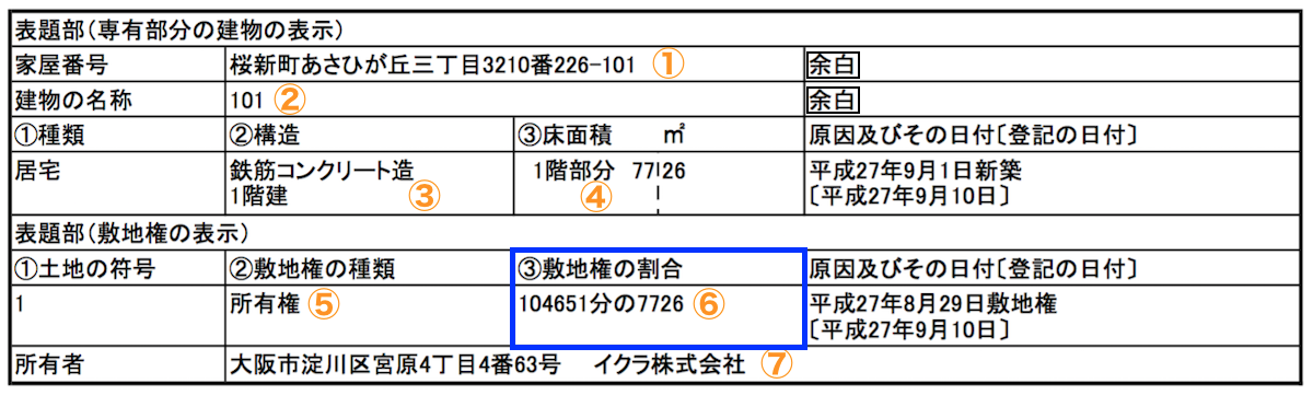 マンション土地登記簿謄本共有持分