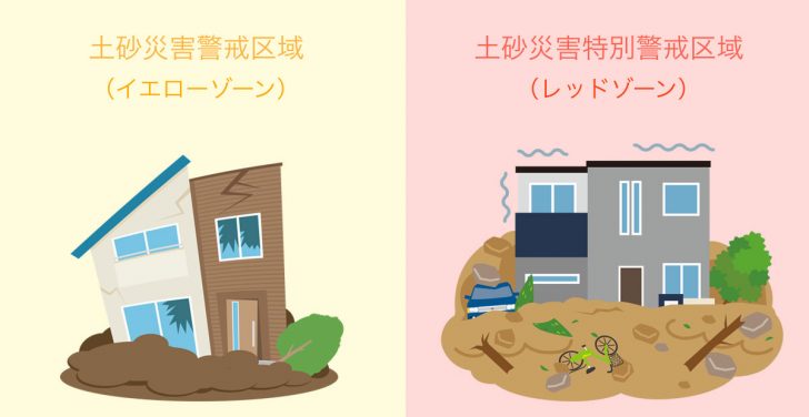 土砂災害特別警戒区域・土砂災害警戒区域についてわかりやすくまとめた