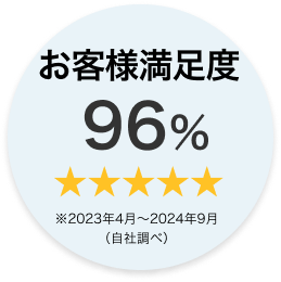 お客様満足度96%