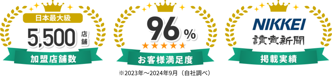 ・全国どこでも対応 加盟店舗数5500店舗 ・お客様満足度96% ・掲載実績 NIKKEI 讀賣新聞