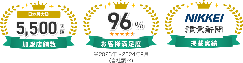 ・全国どこでも対応 加盟店舗数5500店舗 ・お客様満足度96% ・掲載実績 NIKKEI 讀賣新聞