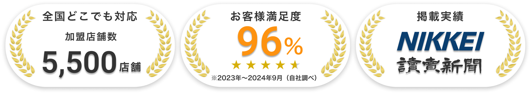 ・全国どこでも対応 加盟店舗数5500店舗 ・お客様満足度96% ・掲載実績 NIKKEI 讀賣新聞