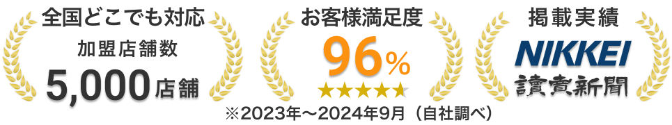 全国どこでも対応 加盟店店舗5,000店舗以上 お客様満足度96% 掲載実績 NIKKEI 読売新聞