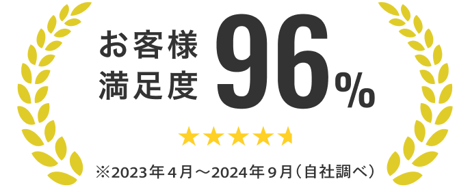 お客様満足度96%（2023年〜2024年9月・自社調べ）