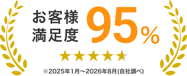 お客様満足度95% ※2025年1月〜2026年8月(自社調べ)