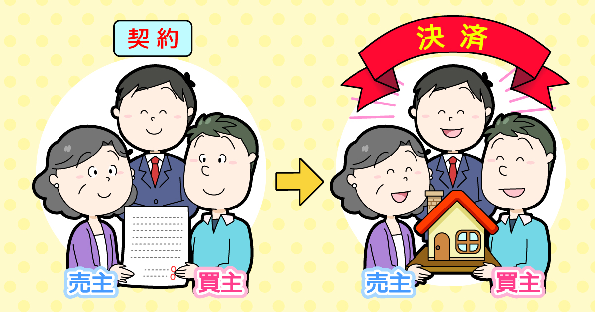 契約から決済までの期間