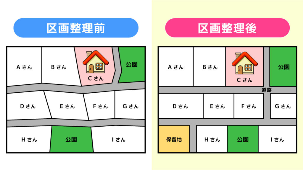 区画整理地だけど売却できる？事業段階ごとの売却の傾向と注意点不動産売却初心者向けメディア「売却一年生」