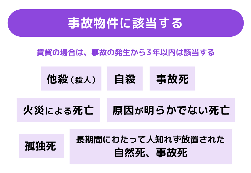 事故物件に該当する